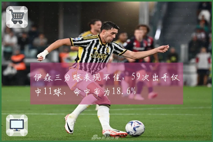 伊森三分球表现不佳，59次出手仅中11球，命中率为18.6%