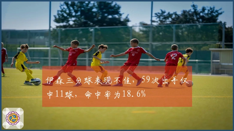 伊森三分球表现不佳，59次出手仅中11球，命中率为18.6%